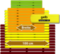 Badematte Karibik gelb 100 cm breit Lnge frei whlbar Preis pro lfm