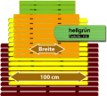 Badematte Karibik hellgrn 100 cm breit Lnge frei whlbar Preis pro lfm